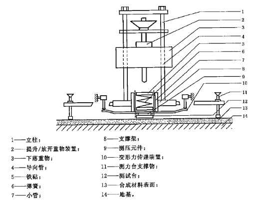 GB14833沖擊吸收、垂直變形試驗(yàn)儀